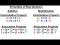 Properties of Real Numbers 1