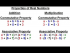 Properties of Real Numbers 1