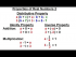 Properties of Real Numbers 2