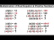 Multiplying (+) and (-) Real Numbers