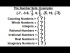 Number Sets: Examples