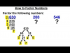 How to Factor Numbers
