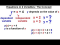 Equation in 2 Variables: Concept