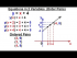 Equation in 2 Variables: Ordered Pairs