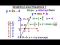 Graphing Linear Equation 1
