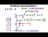 Graphing Linear Equation 1