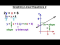 Graphing Linear Equation 2