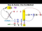 How to Factor: Foil Method