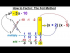 How to Factor: Foil Method