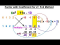 Factoring with x^2 Coefficient: Foil Method