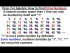 How to Find Prime Numbers