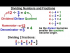 Division and Fractions