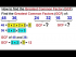 Greatest Common Factor (GCF)?
