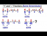 +/- Fractions