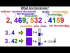 What Are Decimals?