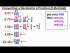 Converting Decimals