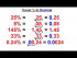 Convert % to Decimal