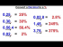Convert a Decimal to %