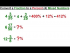 Convert a Fraction to a % - 4