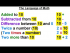 The Language of Math - 1