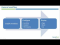 Workflow for extending Drupal