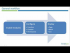 Workflow for extending Drupal