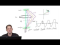 Part 3: The Contrast Transfer Function