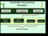 Transaction Analysis