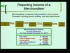 Accounting Basics For Merchandisers