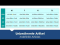 Adjective Endings - Genitive - Definite and Indefinite Articles