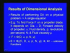 Dimensional Analysis I