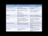 Adult Assessment Part 3