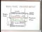 Procedures