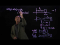 23.4 Potential Energy of a Spring