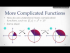 Complex Functions