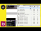 The Links Panel In Adobe InDesign