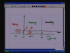 Induction Motor II