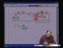 Induction Motor III