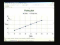 Regression Analysis