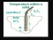 Measurement of Temperature Under Various