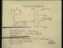 Modelling of PN Junction Diodes