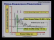 Mobile Radio Propagation XI