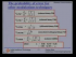 Modulation Techniques for Mobile Communication VIII