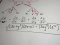 The General Chain Rule (Part 2)