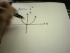 First Derivative Test (Part 2)