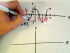 Graphing a Polar Curve (Part 1)