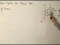 Forces at a Point for Basic Equation