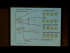 Balancing Oxidation & Reduction Equations