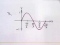 Finding an Equation from a Graph