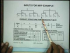 Material Requirements Planning